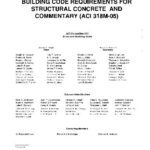 خرید و دانلود نسخه کامل کتاب Building Code Requirements for Structural Concrete and Commentary