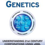 خرید و دانلود نسخه کامل کتاب Business Genetics: Understanding 21st Century Corporations using xBML