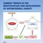 خرید و دانلود نسخه کامل کتاب Current Trends in the Identification and Development of Antimicrobial Agents