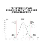 خرید و دانلود نسخه کامل کتاب Статистичні методи підвищення якості продукції деревооброблення