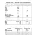 خرید و دانلود نسخه کامل کتاب Таблицы – Нормативні фізіолого-біохімічні показники сільськогосподарських тварин і птиці