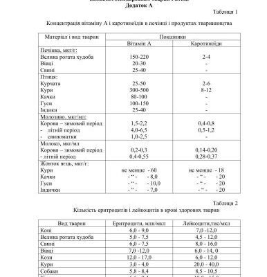 خرید و دانلود نسخه کامل کتاب Таблицы – Нормативні фізіолого-біохімічні показники сільськогосподарських тварин і птиці