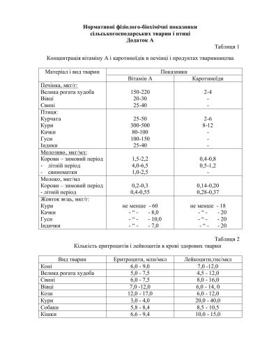 خرید و دانلود نسخه کامل کتاب Таблицы – Нормативні фізіолого-біохімічні показники сільськогосподарських тварин і птиці_68e77468acecf.jpeg خرید و دانلود نسخه کامل کتاب Таблицы – Нормативні фізіолого-біохімічні показники сільськогосподарських тварин і птиці