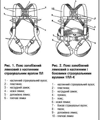 خرید و دانلود نسخه کامل کتاب Інструкція з охорони праці під час виконання робіт на висоті з використанням спеціальних страхувальних засобів