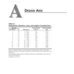 خرید و دانلود نسخه کامل کتاب Design of Concrete Structures