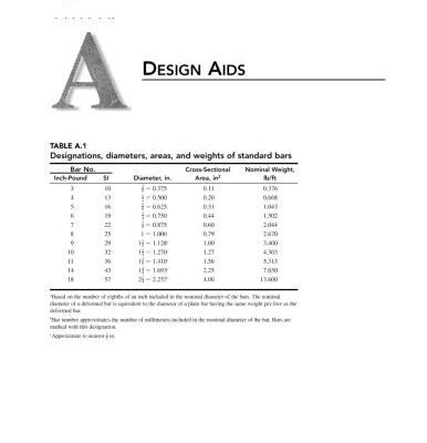 خرید و دانلود نسخه کامل کتاب Design of Concrete Structures
