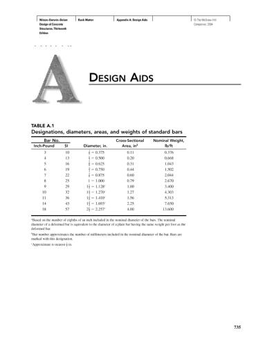 خرید و دانلود نسخه کامل کتاب Design of Concrete Structures_68f7d382074ae.jpeg خرید و دانلود نسخه کامل کتاب Design of Concrete Structures
