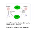 خرید و دانلود نسخه کامل کتاب Diagnostics of mobile work machines
