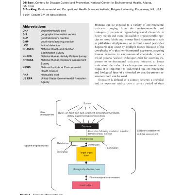 خرید و دانلود نسخه کامل کتاب Encyclopedia of environmental health
