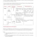 خرید و دانلود نسخه کامل کتاب Engineering studies : engineering mechanics : year 12