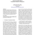 خرید و دانلود نسخه کامل کتاب Eppler. Towards A Periodic Table of Visualization Methods for Management