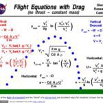 خرید و دانلود نسخه کامل کتاب Flight Equations with Drag (no thrust – constant mass)