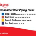 خرید و دانلود نسخه کامل کتاب Flowserve. Mechanical Seal Piping Plans