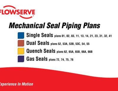خرید و دانلود نسخه کامل کتاب Flowserve. Mechanical Seal Piping Plans