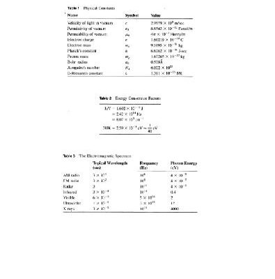 خرید و دانلود نسخه کامل کتاب Fundamentals of optoelectronics