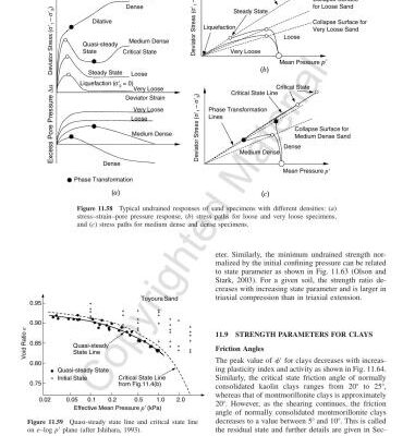 خرید و دانلود نسخه کامل کتاب Fundamentals of Soil Behavior