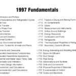 خرید و دانلود نسخه کامل کتاب HVAC Fundamentals Handbook