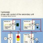 خرید و دانلود نسخه کامل کتاب Hydraulic trainer – Hydrostatic Drives With Control of the Secondary Units