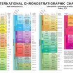 خرید و دانلود نسخه کامل کتاب ICS International Chronostratigraphic Chart 2012