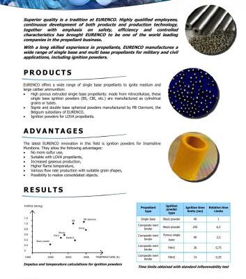 خرید و دانلود نسخه کامل کتاب Ignition Powders