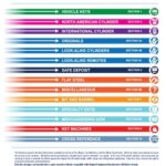 خرید و دانلود نسخه کامل کتاب Ilco Key Blank Directory 13th Edition