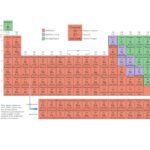 خرید و دانلود نسخه کامل کتاب Introduction to organic and biochemistry