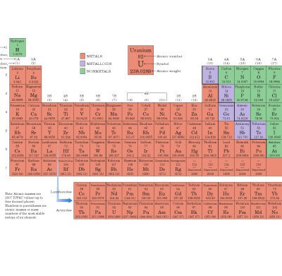 خرید و دانلود نسخه کامل کتاب Introduction to organic and biochemistry
