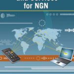 خرید و دانلود نسخه کامل کتاب IP Communications and Services for NGN