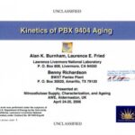 خرید و دانلود نسخه کامل کتاب Kinetics of PBX 9404 Aging