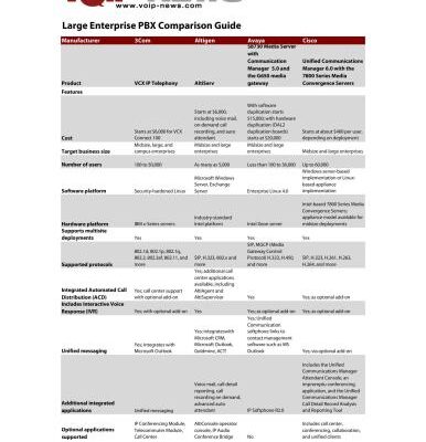 خرید و دانلود نسخه کامل کتاب Large Enterprise PBX Comparison Guide