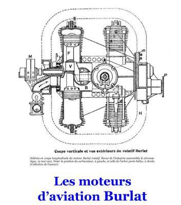 خرید و دانلود نسخه کامل کتاب Les moteurs d’aviation Burlat