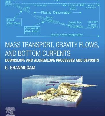 خرید و دانلود نسخه کامل کتاب Mass Transport, Gravity Flows, and Bottom Currents: Downslope and Alongslope Processes and Deposits