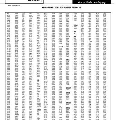 خرید و دانلود نسخه کامل کتاب MasterLock 2017 Catalog and Keyed Alike Codes for Master Padlocks
