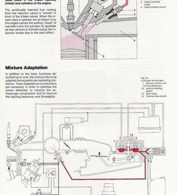 خرید و دانلود نسخه کامل کتاب Mechanical Gasoline Fuel-Injection System with Lambda Closed-Loop Control: K-Jetronic (Technical Instruction) Part 2