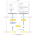 خرید و دانلود نسخه کامل کتاب Método acordeón (revisión 2018)
