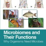 خرید و دانلود نسخه کامل کتاب Microbiomes and Their Functions : Why Organisms Need Microbes