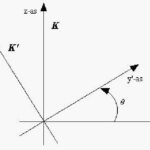 خرید و دانلود نسخه کامل کتاب Minkowski Spacetime