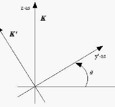 خرید و دانلود نسخه کامل کتاب Minkowski Spacetime