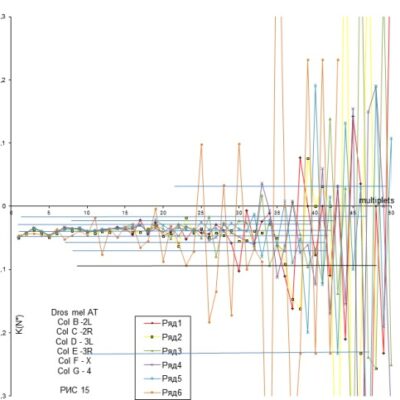 خرید و دانلود نسخه کامل کتاب Mutation coefficients