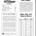 خرید و دانلود نسخه کامل کتاب Organ Chord Dictionary