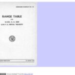 خرید و دانلود نسخه کامل کتاب Range table for 20-mm. A.A. gun 2.725 f.s. initial velocity