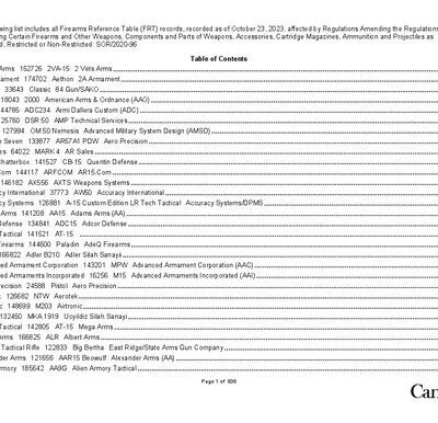 خرید و دانلود نسخه کامل کتاب RCMP Prohibited Firearms List – 2023-10-26