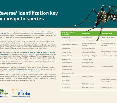 خرید و دانلود نسخه کامل کتاب ‘Reverse’ identification key for mosquito species