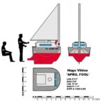 خرید و دانلود نسخه کامل کتاب Smallest Ocean Boat Plan Plans