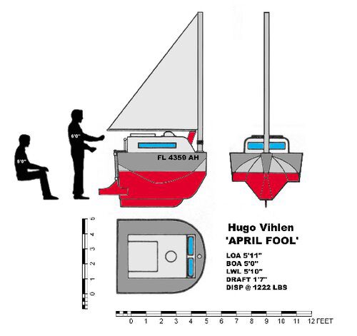 خرید و دانلود نسخه کامل کتاب Smallest Ocean Boat Plan Plans_68fe8b593ca39.jpeg خرید و دانلود نسخه کامل کتاب Smallest Ocean Boat Plan Plans