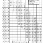 خرید و دانلود نسخه کامل کتاب Table of Head loss and Water speed delivery