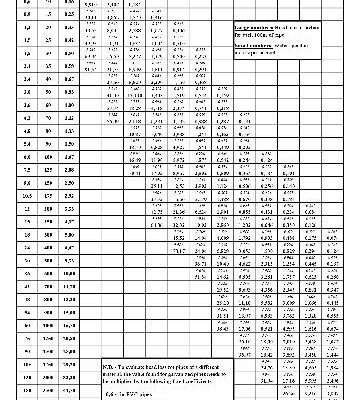 خرید و دانلود نسخه کامل کتاب Table of Head loss and Water speed delivery