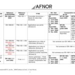 خرید و دانلود نسخه کامل کتاب tableau de bord EUROCODES
