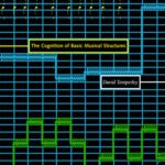 خرید و دانلود نسخه کامل کتاب The cognition of basic musical structures