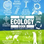 خرید و دانلود نسخه کامل کتاب The Ecology Book